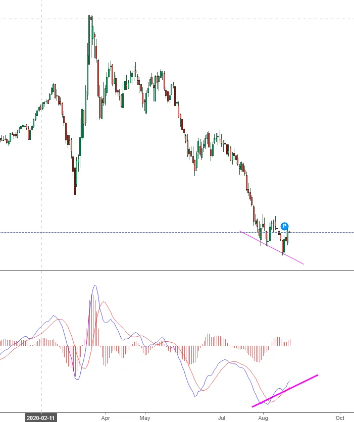 USDx sẽ bật tăng !!!
