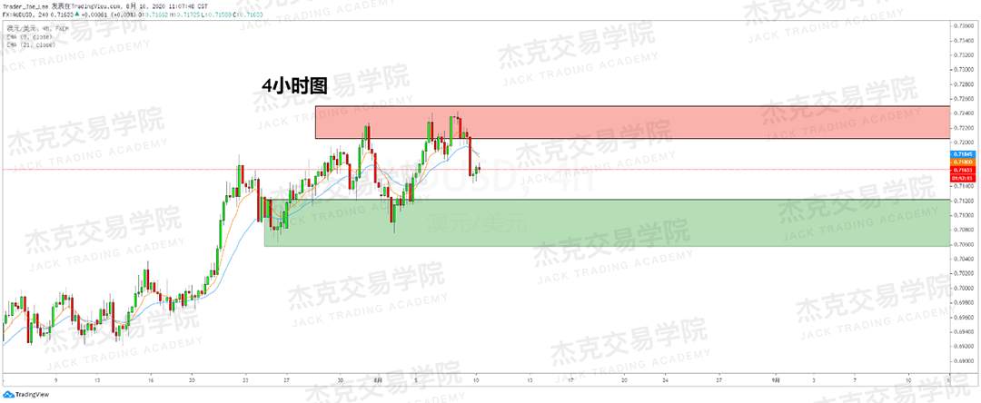 [8月10日策略]黄金/原油/英镑/欧元/美日/澳元/标普/BTC/BCH