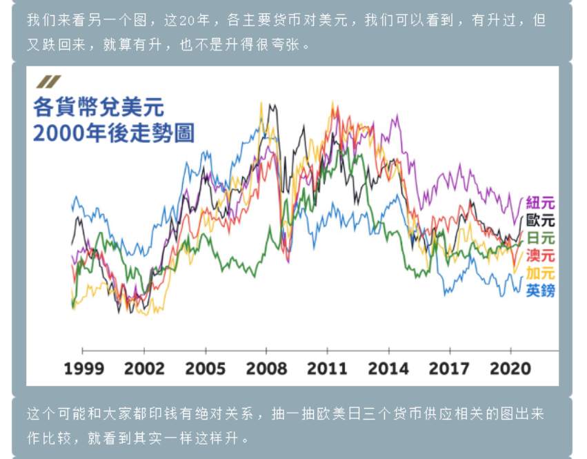 第二十期TVB《投资Z世代》：美元的金融秩序