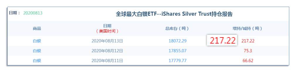 8.14早茶：金银反弹力度强弱不一，短线要预防二次回踩的风险