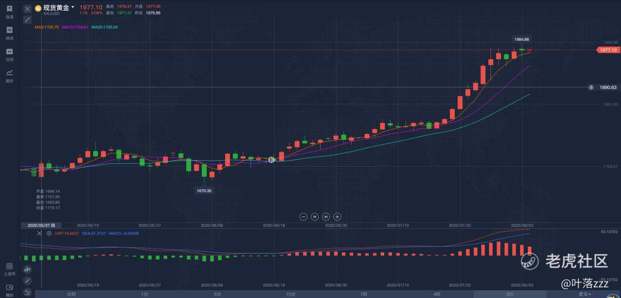 8.4：疾驰的黄金列车，会让2000成为小目标吗？