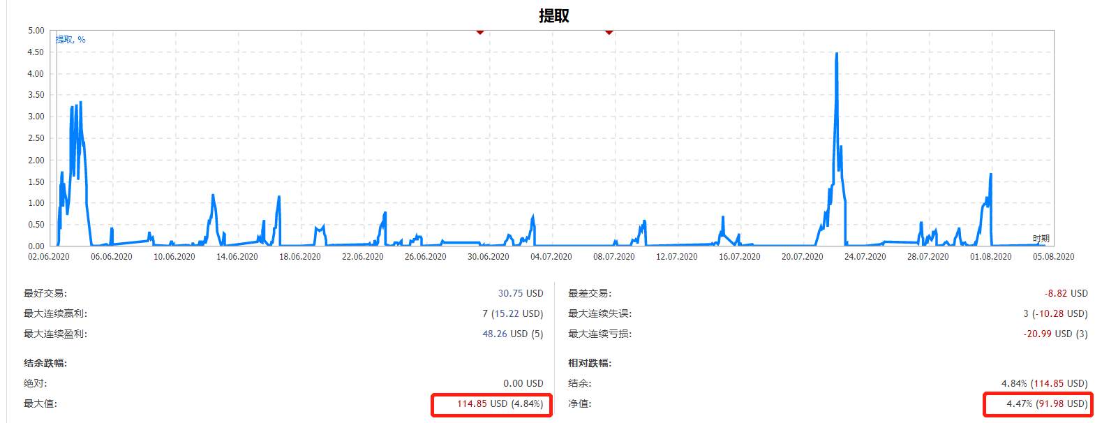 懂得人自然懂,不懂得人也懒得解释~