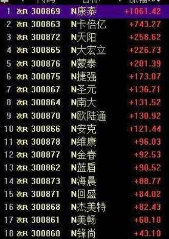 注册制落地对股市有何影响，黄金60是顶吗？