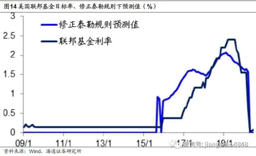 【政策解读】全球放水何时休？——理解中美货币政策框架