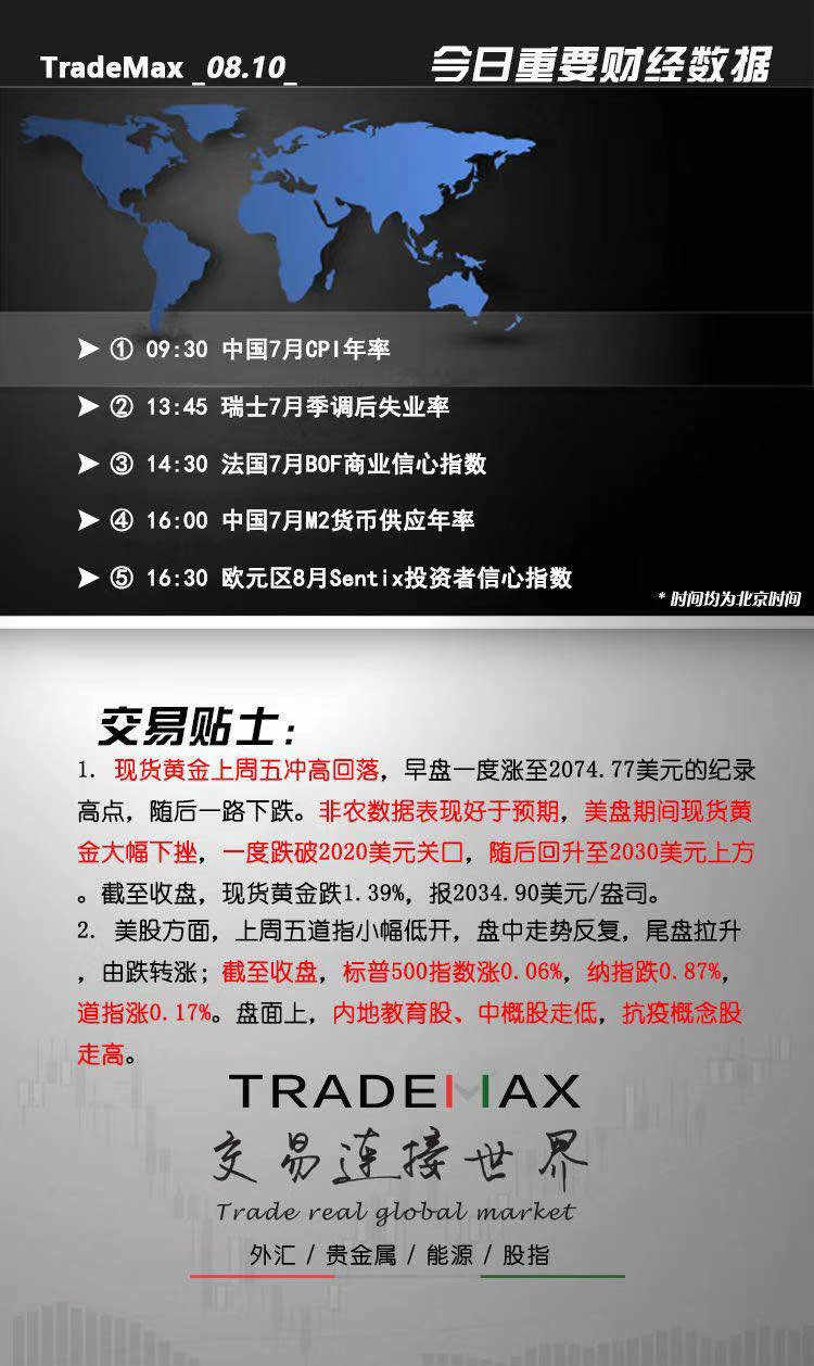 热点回顾8月10日