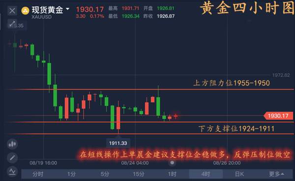 单晨金:黄金再现过山车多空难操作？美联储意外撒鹰黄金继续下跌！