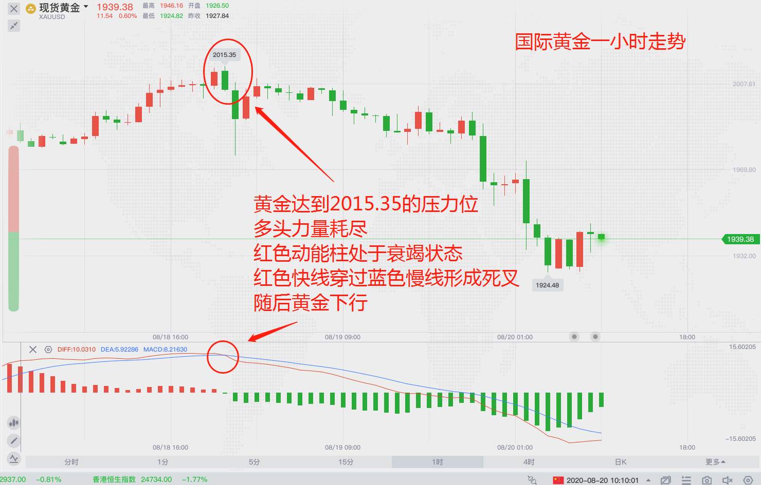 黄金市场反复，上行大趋势不变