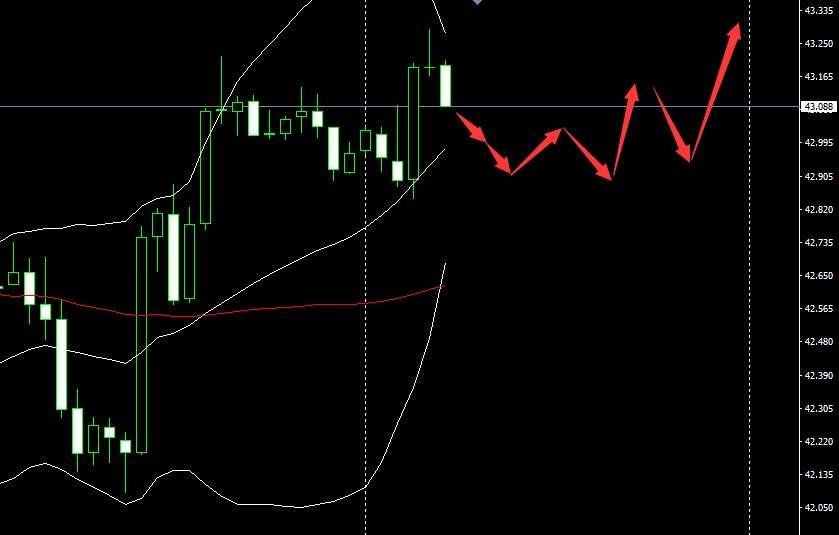 SMFX【市场晚评】2020.08.18丨黄金突破两千关口 原油能否再下一城