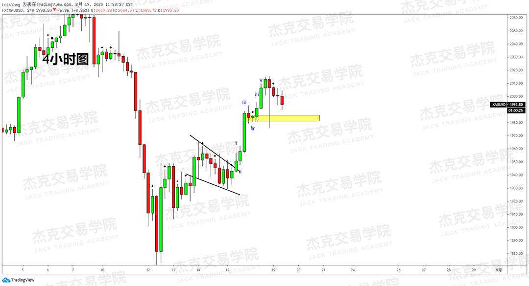 [8月19日策略]黄金/原油/英镑/欧元/美日/澳元/标普/BTC/BCH