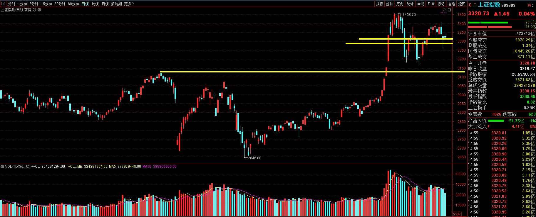 2020.08.13 券商合并传闻再起