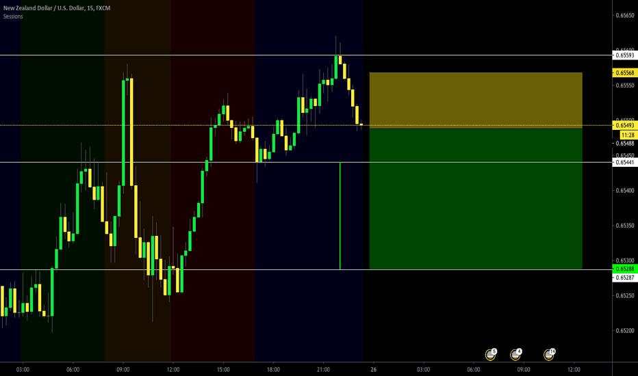 Expected to drop during Asian session into london.