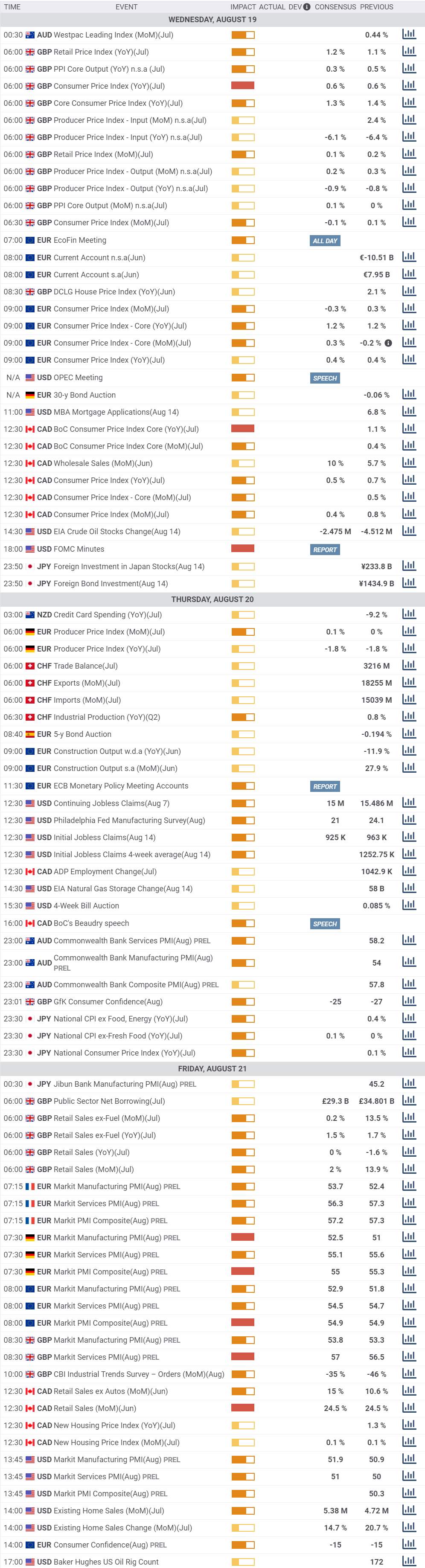 Daily Market Report - 19th Aug 2020
