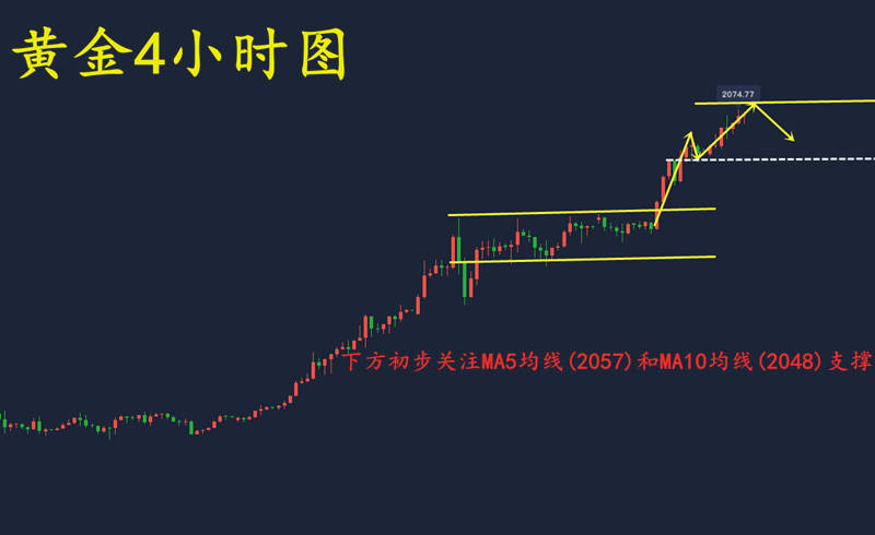 卢秋悦：8.7非农策略，黄金又双叒刷新高，你还在犹豫