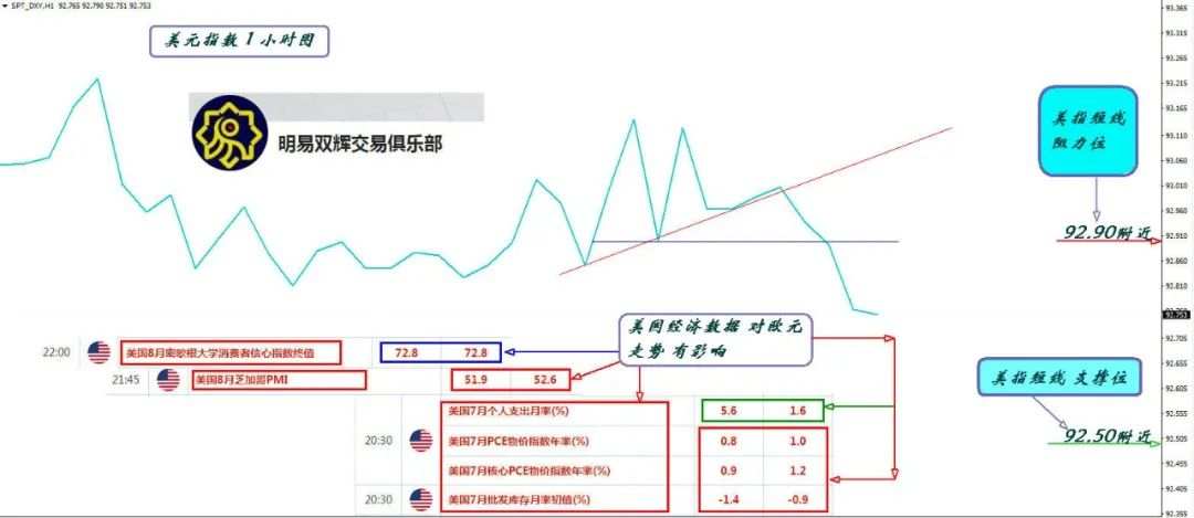 2020.8.28黄金原油外汇交易策略