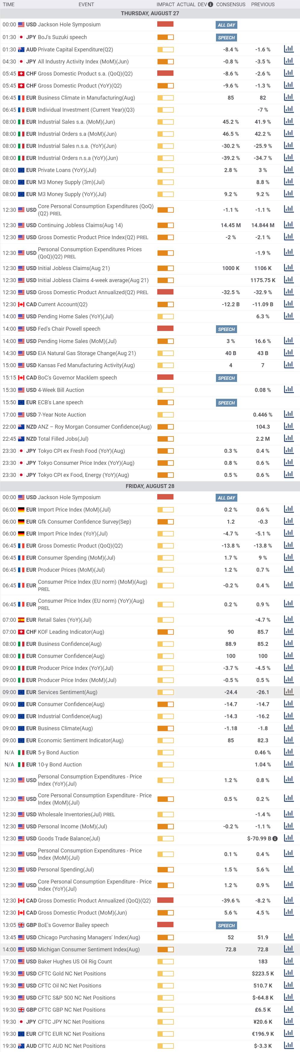 Daily Market Report - 27th Aug 2020
