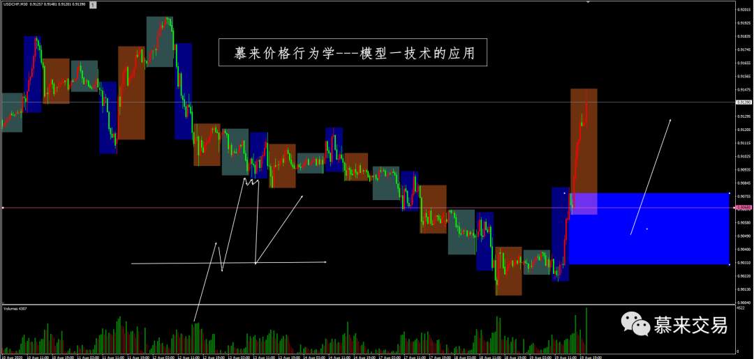 【慕来认知课程技术分析】8月14日-8月21日行情回顾