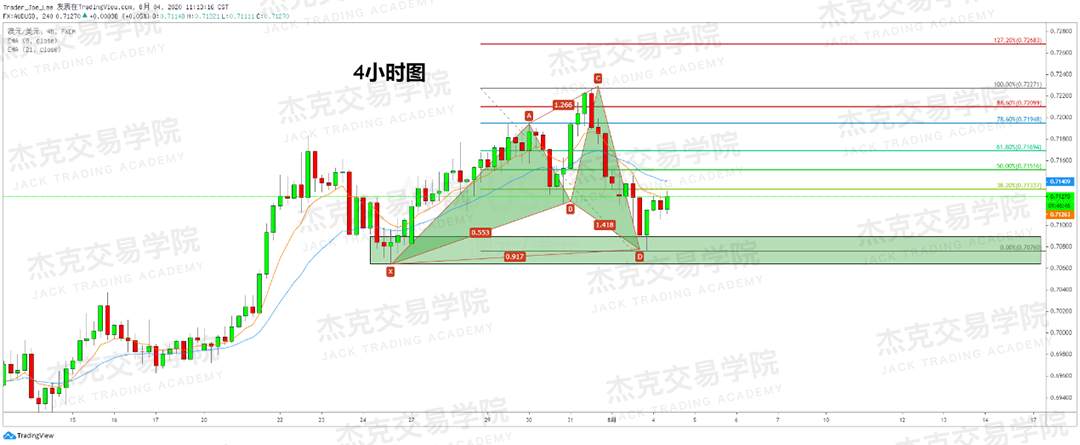 [8月4日策略]黄金/原油/英镑/欧元/美日/澳元/标普/BTC/BCH
