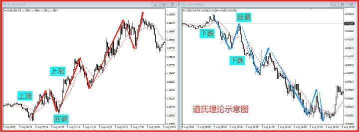 什么是交易中的回调进场？回调应该怎么进场？