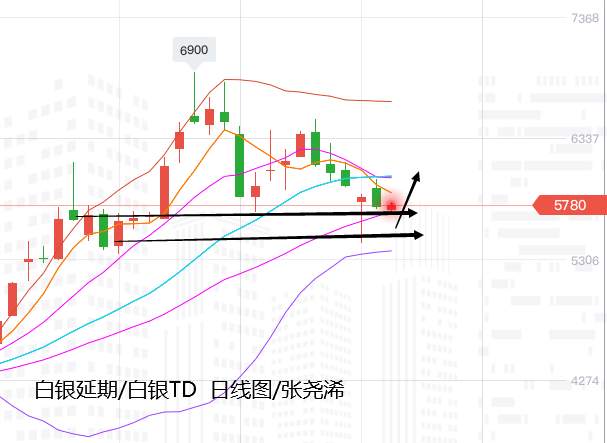 张尧浠：经贸疫情乐观黄金仍坚挺、鲍威尔讲话或有提振