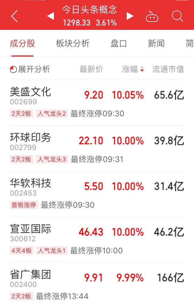 【WisunoFX斯瑞 热点直击】重启收购TikTok美国业务，微软市值暴增6000多亿！