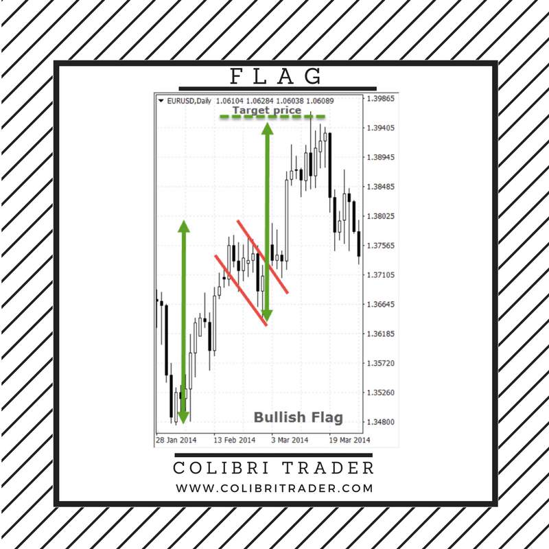 Top 10 Chart Patterns Every Trader Should Know