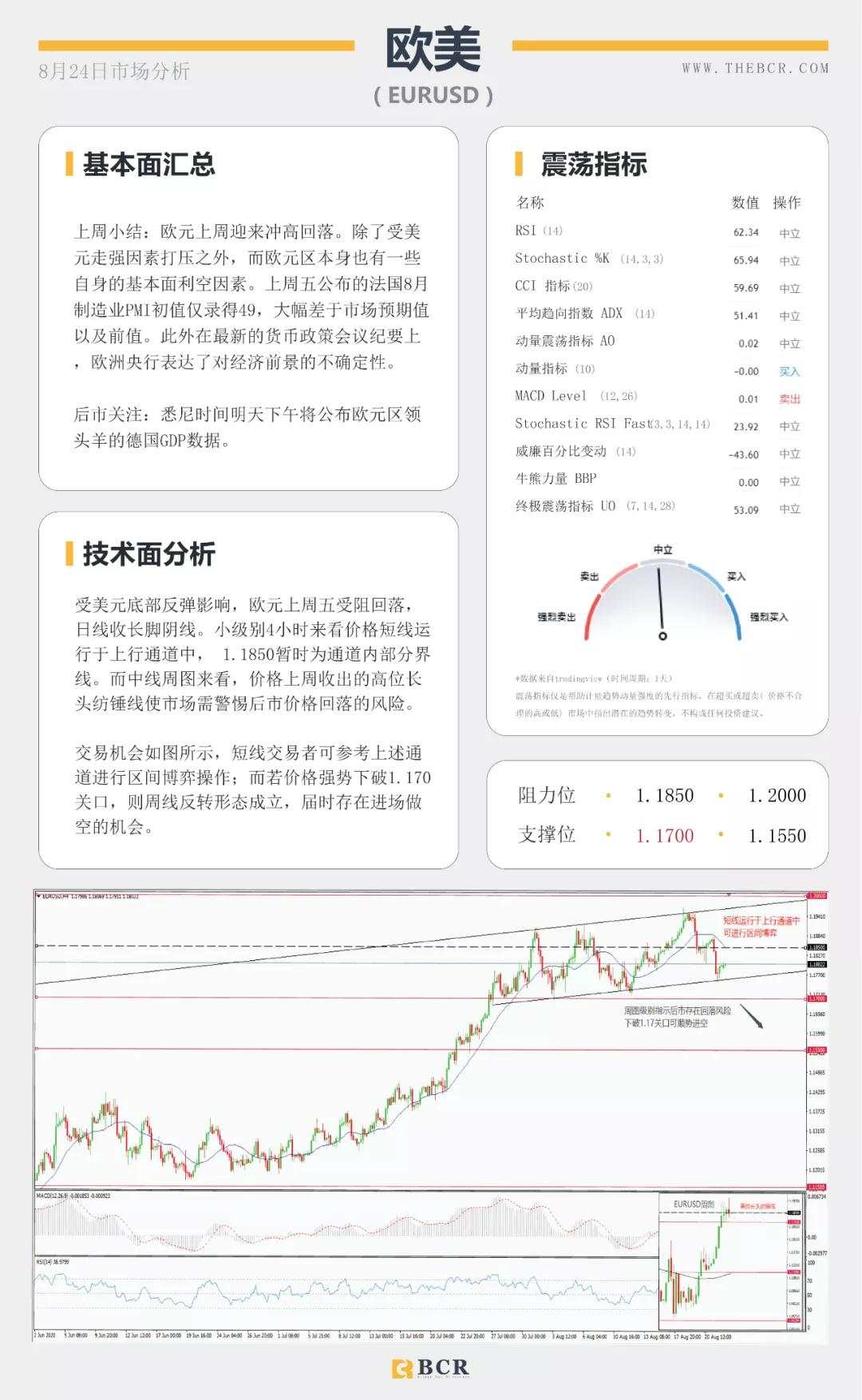 BCR8.24日货币、黄金、原油市场分析