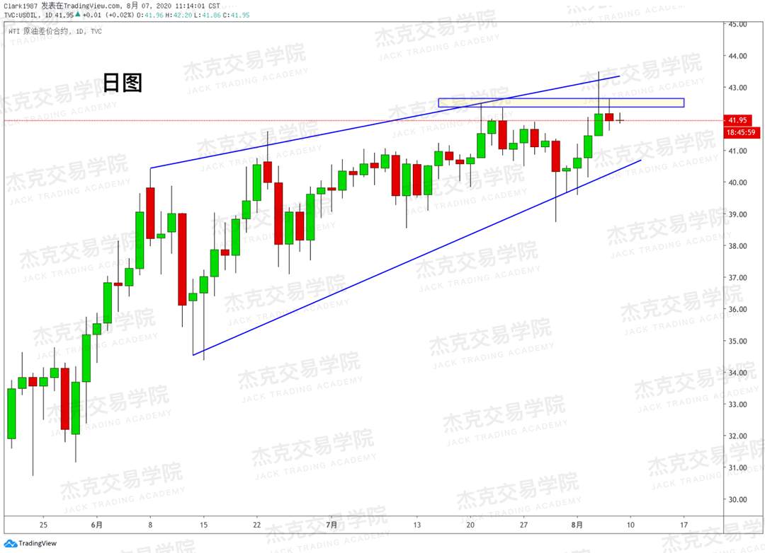 [8月7日策略]黄金/原油/英镑/欧元/美日/澳元/标普/BTC/BCH