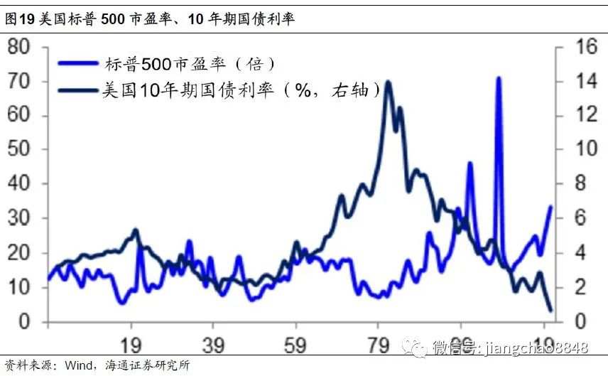 【政策解读】全球放水何时休？——理解中美货币政策框架