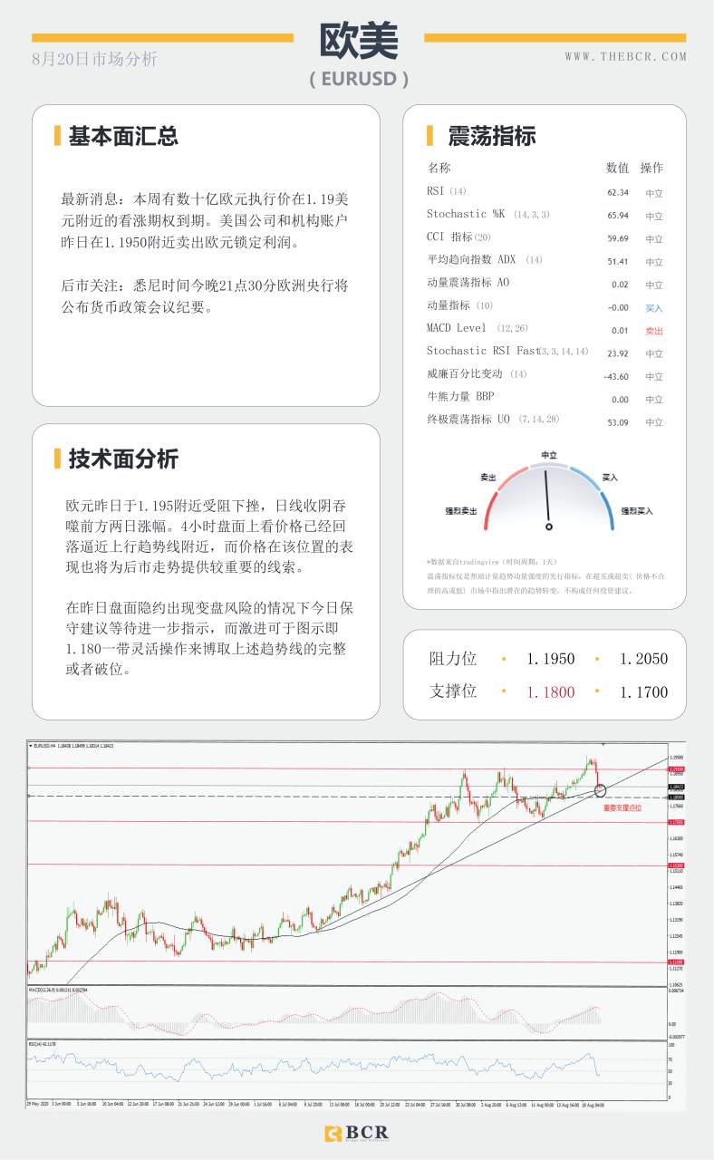 【BCR今日市场分析2020.08.20】FOMC纪要引爆市场，美元兴奋迎来反击