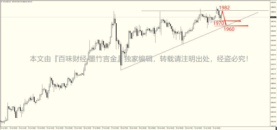 墨竹：黄金多头持仓锐减，大顶却并未现身？