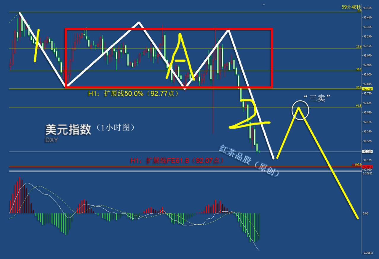 8.28夜盘：美元指数大跌，黄金、白银借势大涨