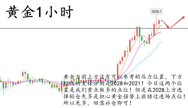 苏雪姗：8.5黄金多头大爆发！2040关口马上就破！继续多！