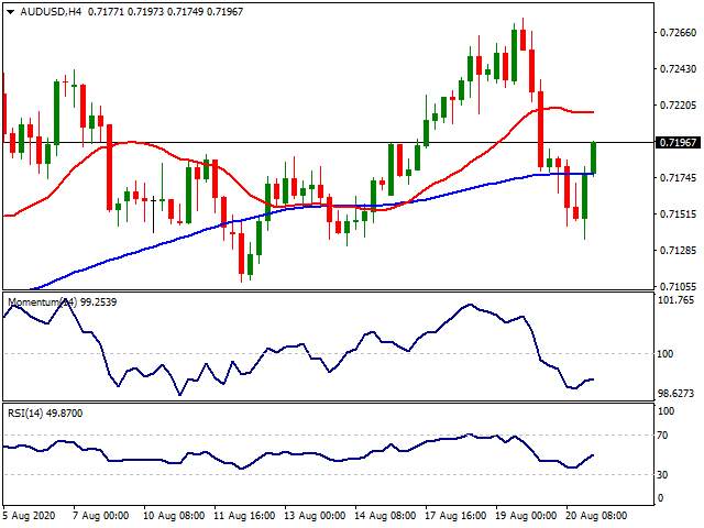 Daily Market Report - 21th Aug 2020