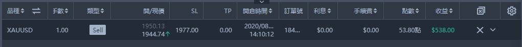 黃金空1950~~下看1900以下