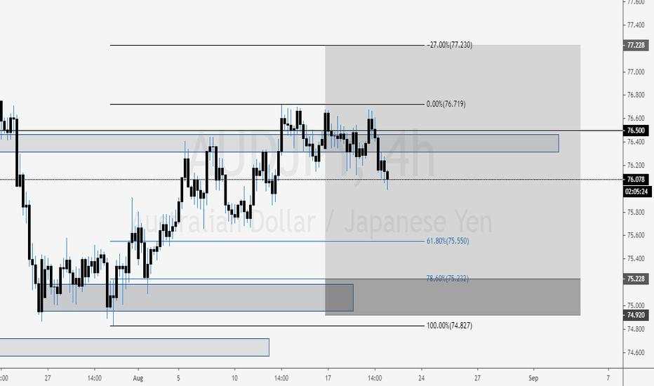 AUD/JPY LONG OPPORTUNITY (4 HOURS):