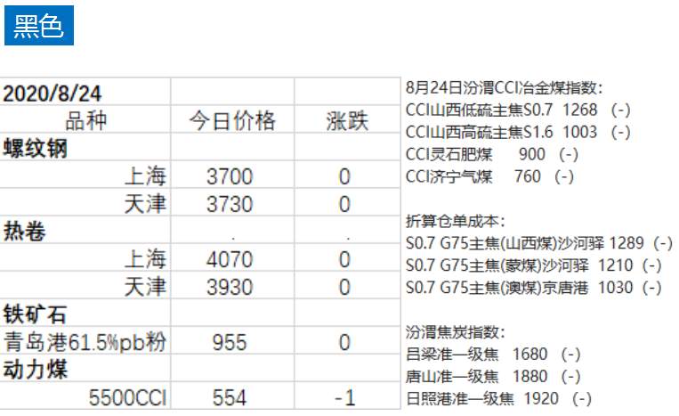 白银高位跳水背后有何“隐情”，农产品静待市场行情，橡胶突涨？