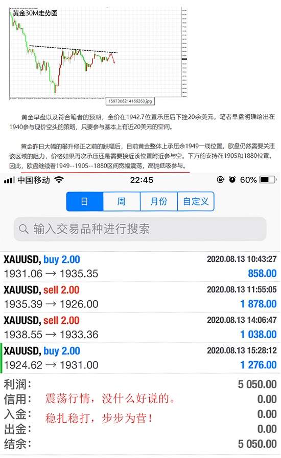 白灵雁：8.14黄金震荡上涨，早盘先看回调多