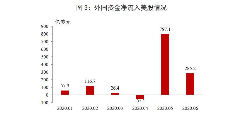 美股史诗级反弹能否持续？