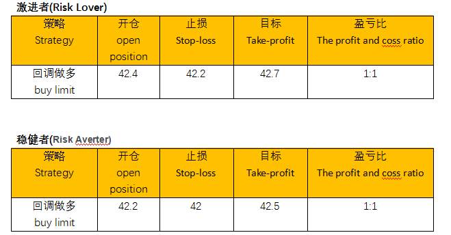 ZFX： 尽管库存数据持续下降 美油却依旧动弹不得
