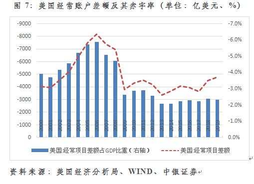 从国际资本流动报告能够勘破美元国际地位变动吗？