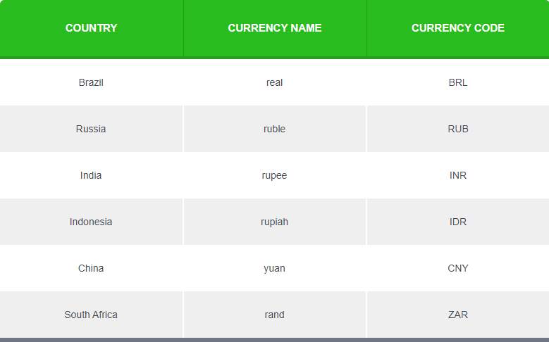 Buying And Selling Currency Pairs Part 2