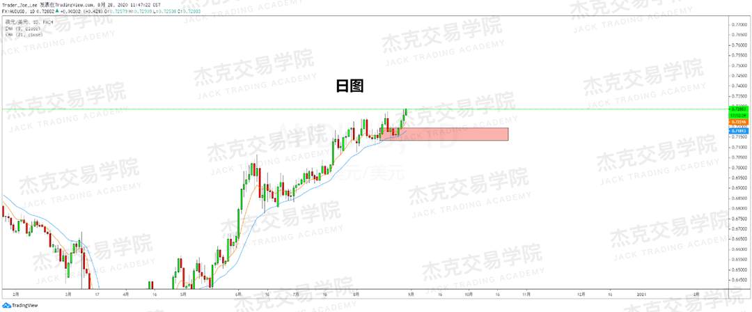 [8月28日策略]黄金/原油/英镑/欧元/美日/澳元/标普/BTC/BCH
