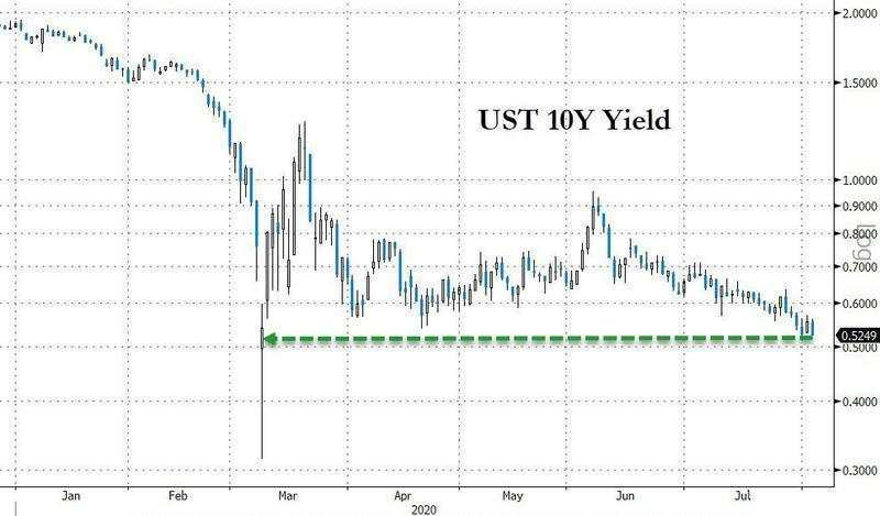 【热点追踪】负收益率债券总量突破16万亿美元！债市发出的警报你收到了吗？