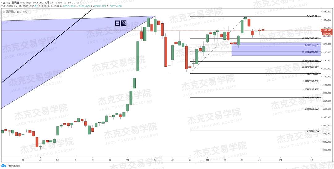 [8月25日策略]黄金/原油/英镑/欧元/美日/澳元/标普/BTC/BCH
