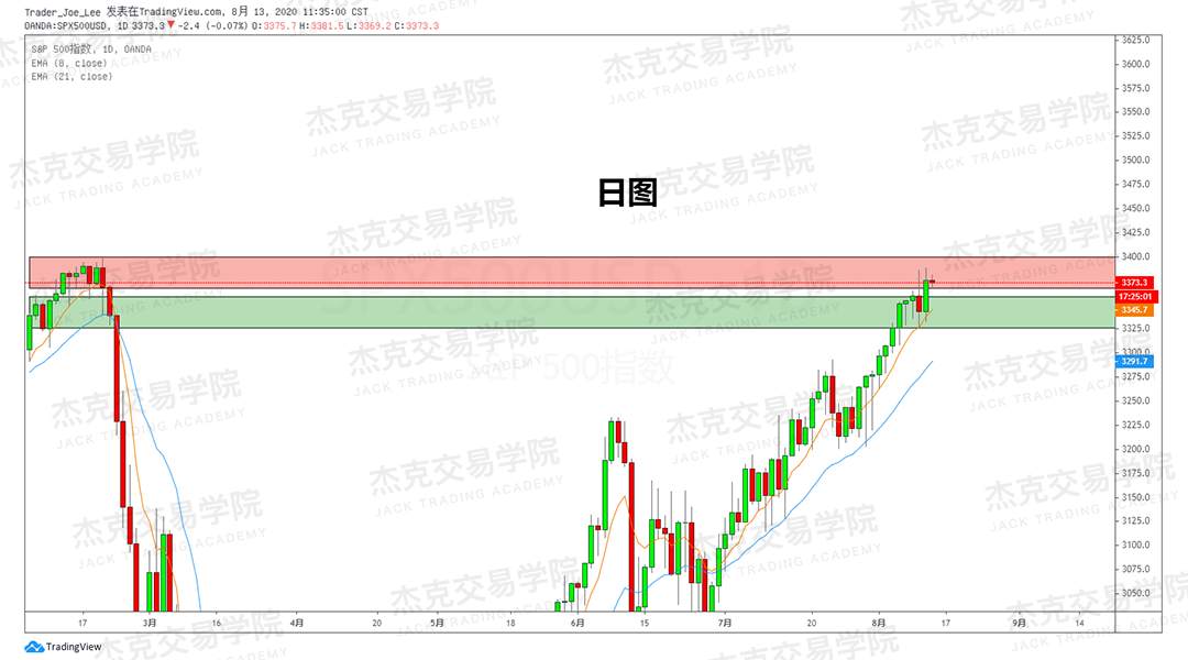 [8月18日策略]黄金/原油/英镑/欧元/美日/澳元/标普/BTC/BCH