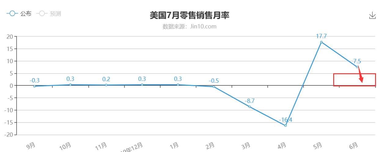 今晚你对金价的等待是否值得？