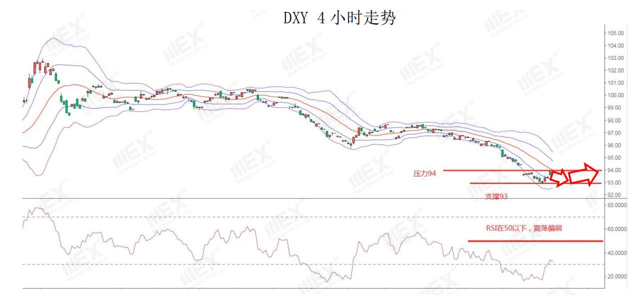 MEXGroup：澳联储利率决议在即，预计不会有太大改变