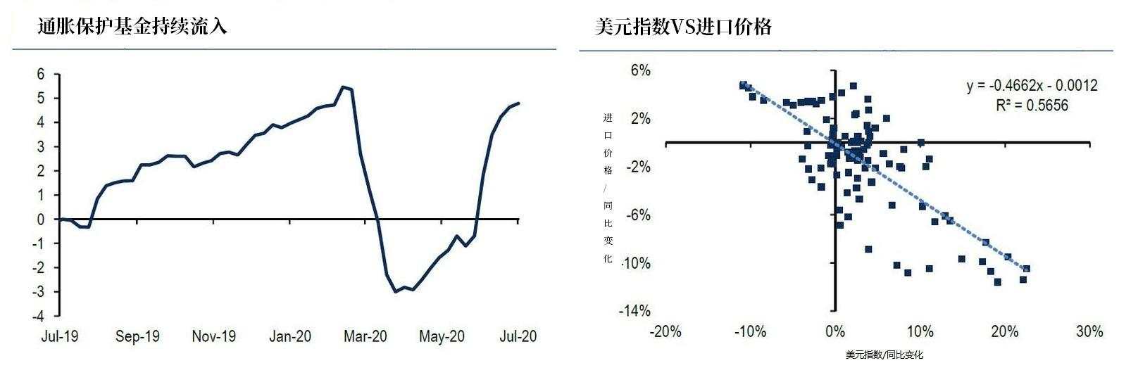 【黄金动态】黄金还有可能上3000美元吗？这一市场在传递重要信号