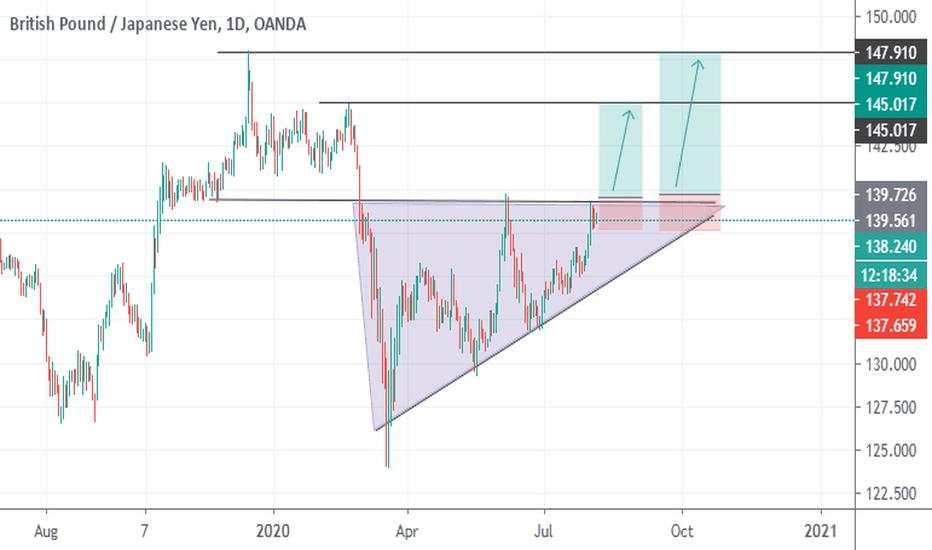 mChartfx GBPJPY