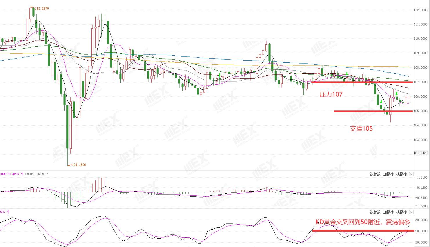 MEXGroup：每周策略2020-08-10